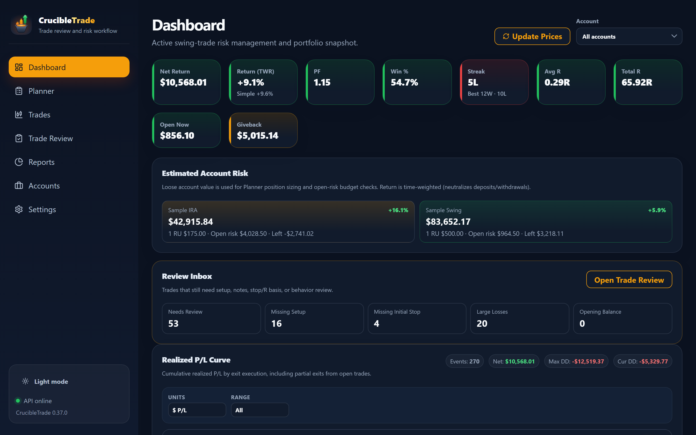 CrucibleTrade dashboard — equity curve, open risk and recent trades