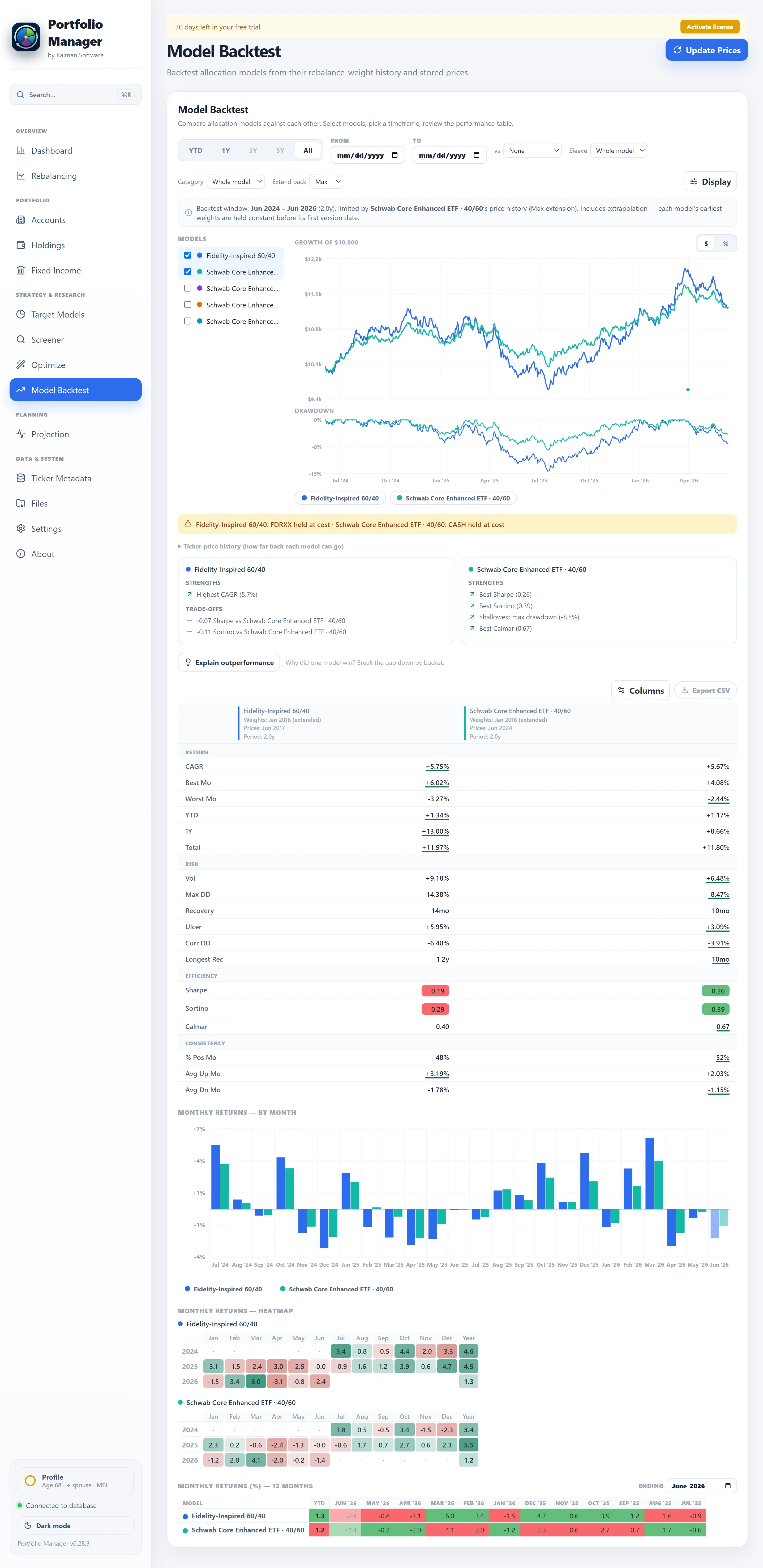 Model Backtest tearsheet: growth curve, synced drawdown subchart and a statistics table for the sample's models