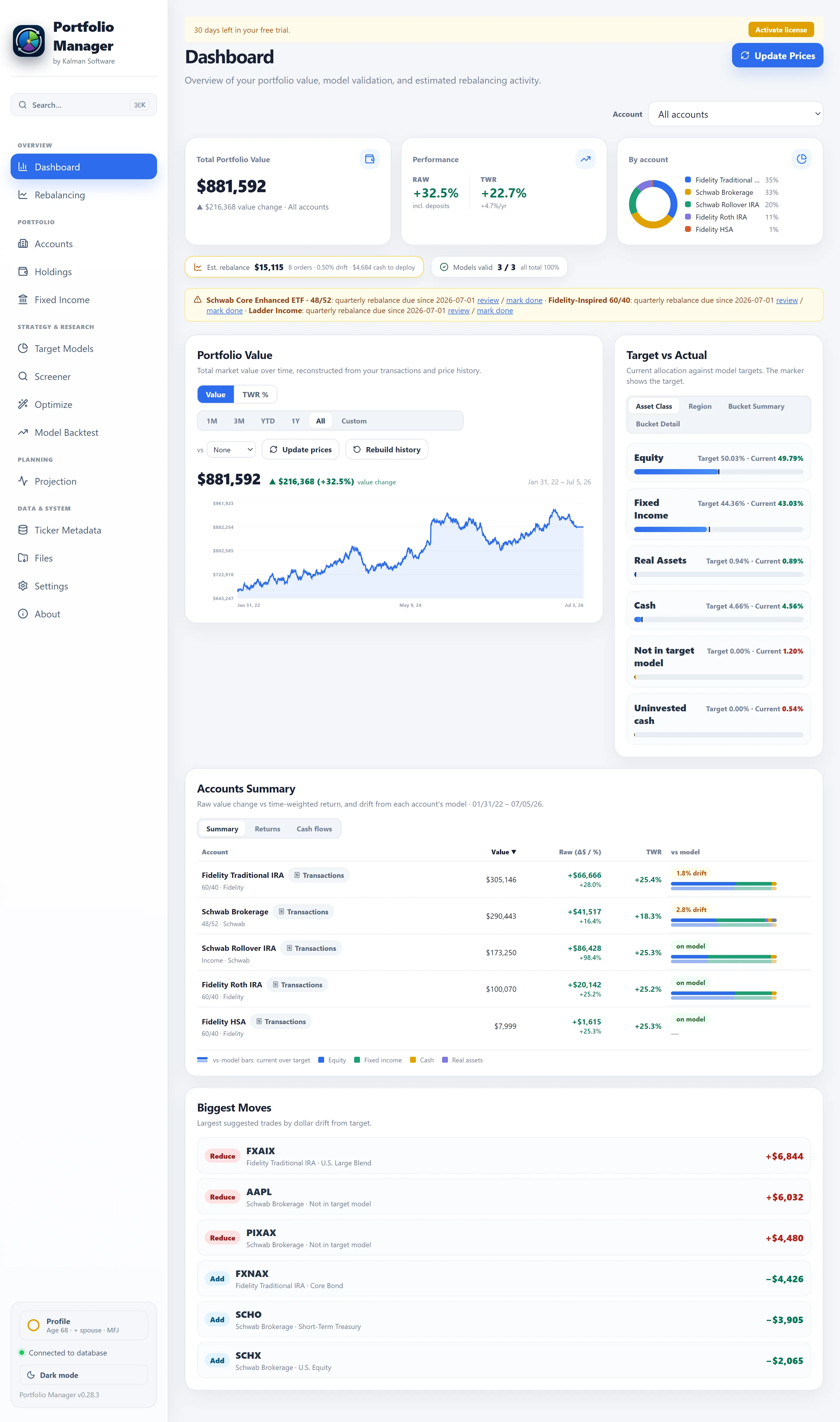 Portfolio Manager Dashboard for the sample portfolio: total value, time-weighted return, allocation and the value-over-time chart