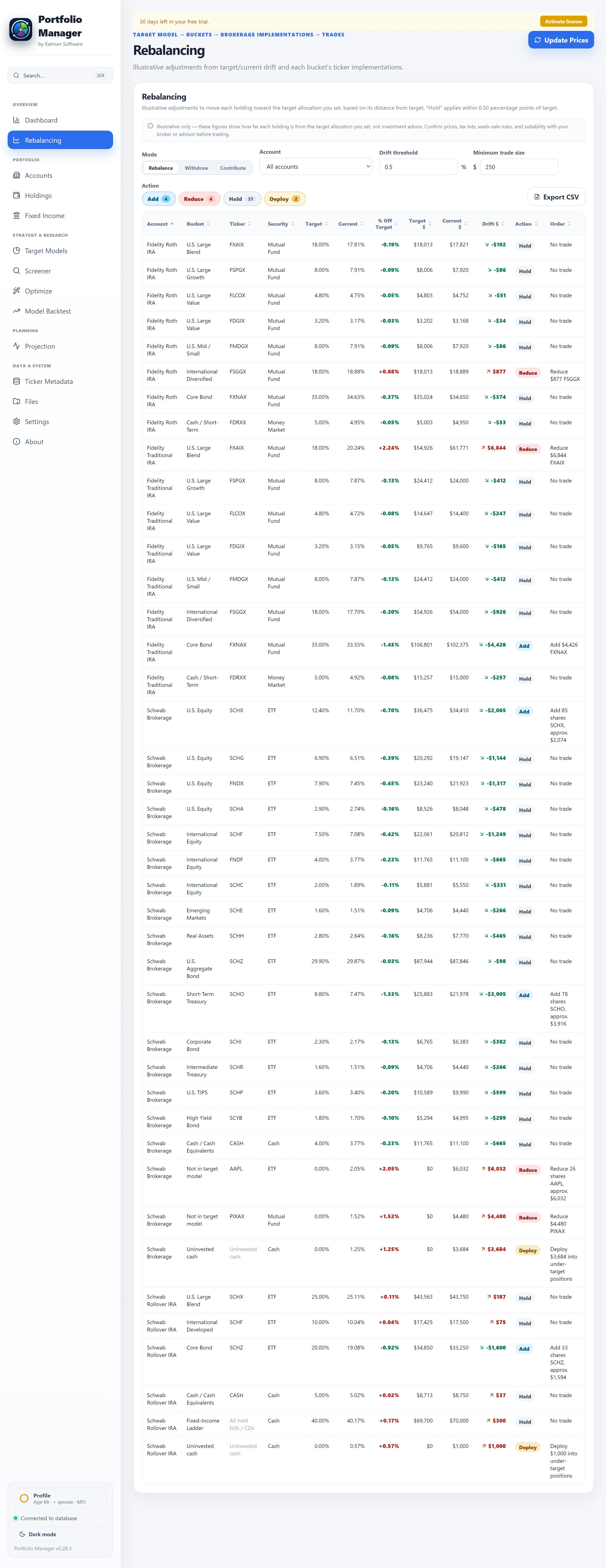 Rebalancing drift table with a brokerage-aware Order column, buy/sell/hold actions and off-model sells
